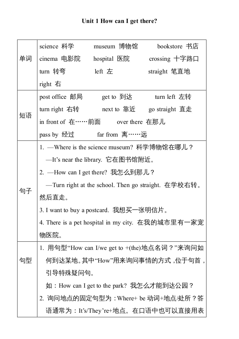 六年级英语上册Unit1单元知识小结（图表式）（人教版PEP）-我要学科网