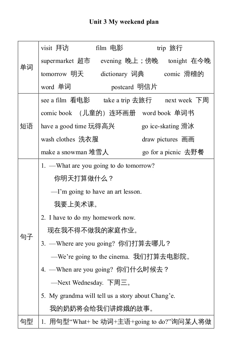 六年级英语上册Unit3单元知识小结（图表式）（人教版PEP）-我要学科网