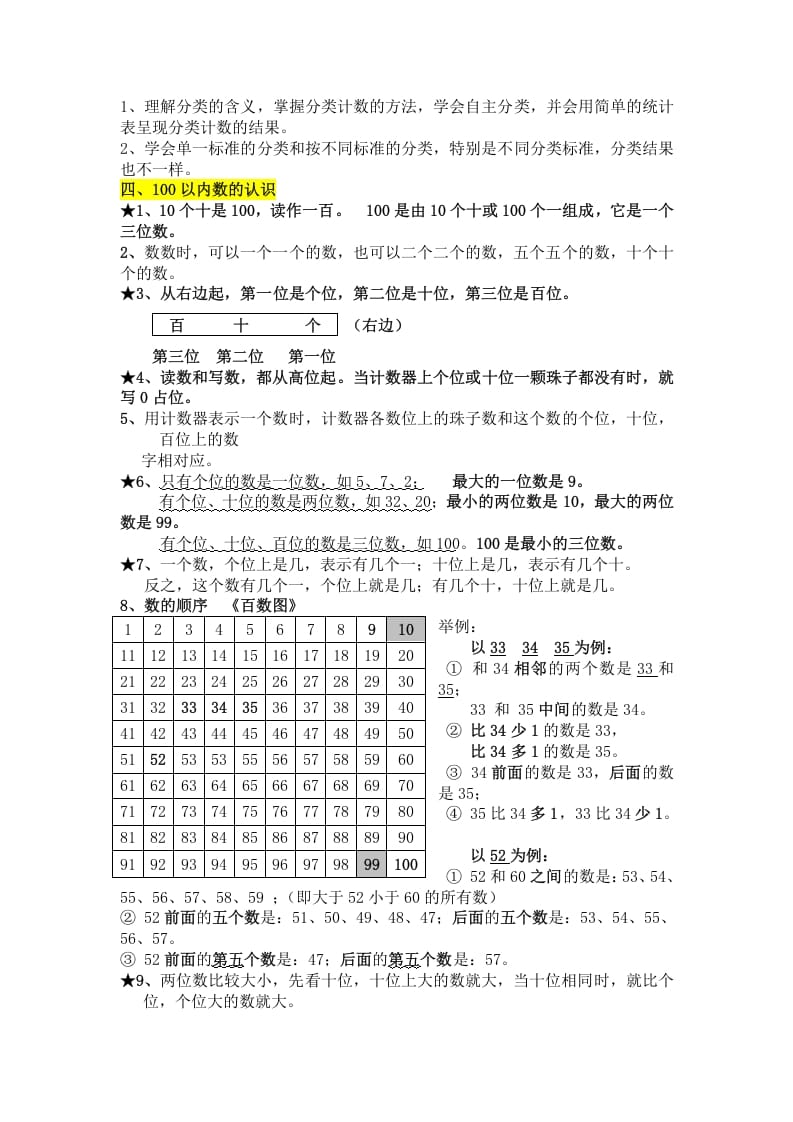 图片[2]-一年级数学下册知识点总结-我要学科网