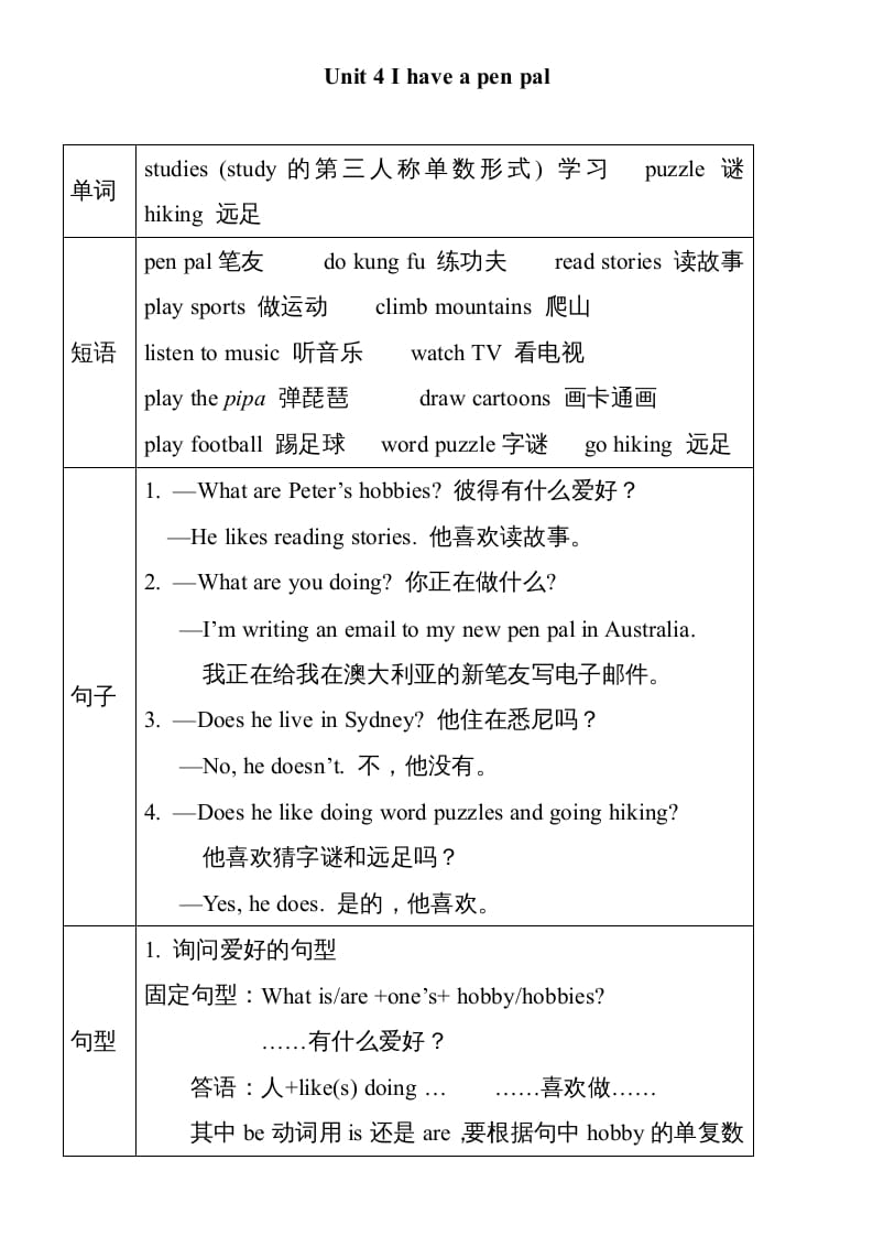 六年级英语上册Unit4单元知识小结（图表式）（人教版PEP）-我要学科网