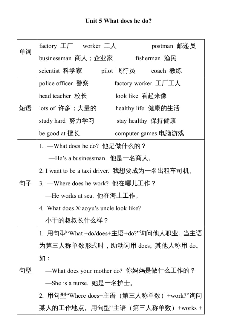 六年级英语上册Unit5单元知识小结（图表式）（人教版PEP）-我要学科网