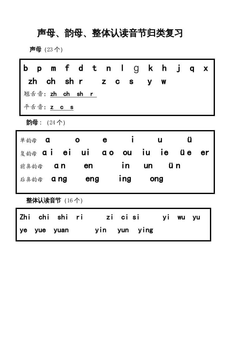 一年级语文上册上声母、韵母、整体认读音节归类（部编版）-我要学科网