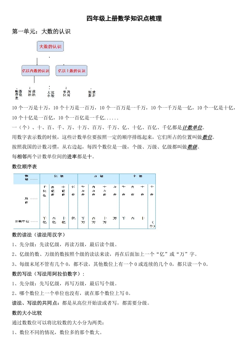 四年级数学上册知识点梳理（人教版）-我要学科网