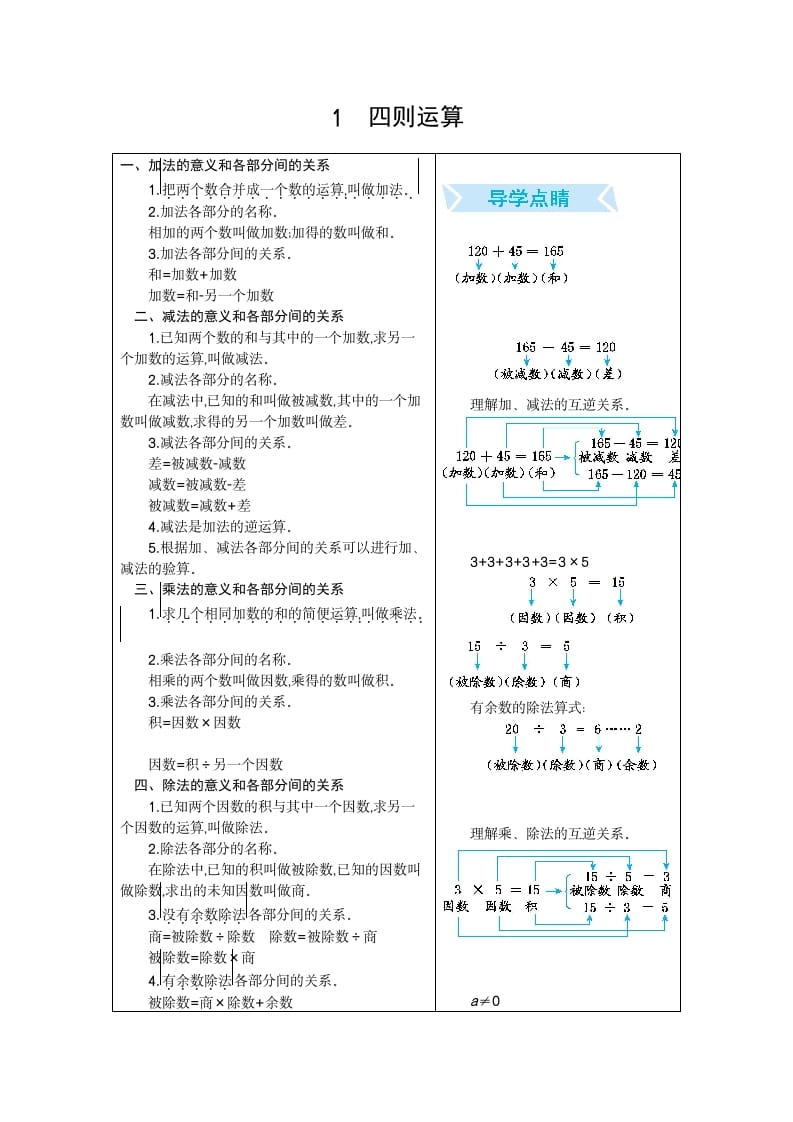 四年级数学下册1.四则运算-我要学科网