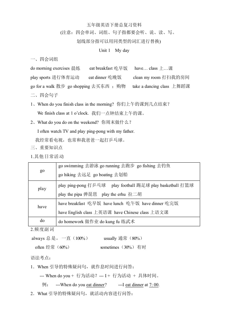 五年级数学下册英语素材-复习总资料｜人教（PEP）-我要学科网