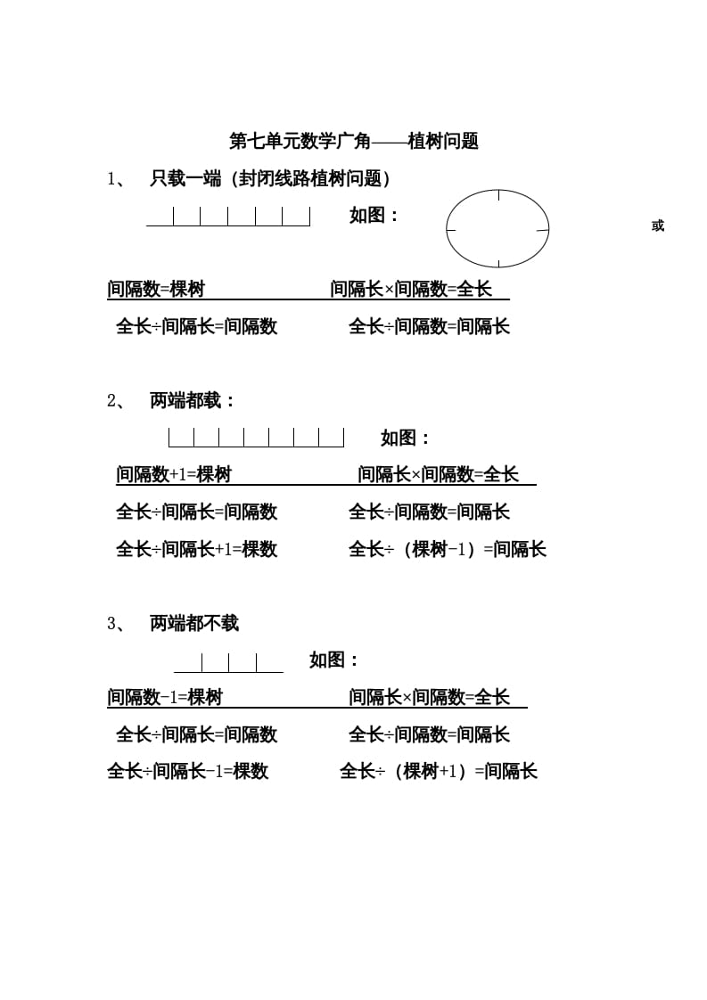 五年级数学上册数学广角归纳总结（人教版）-我要学科网