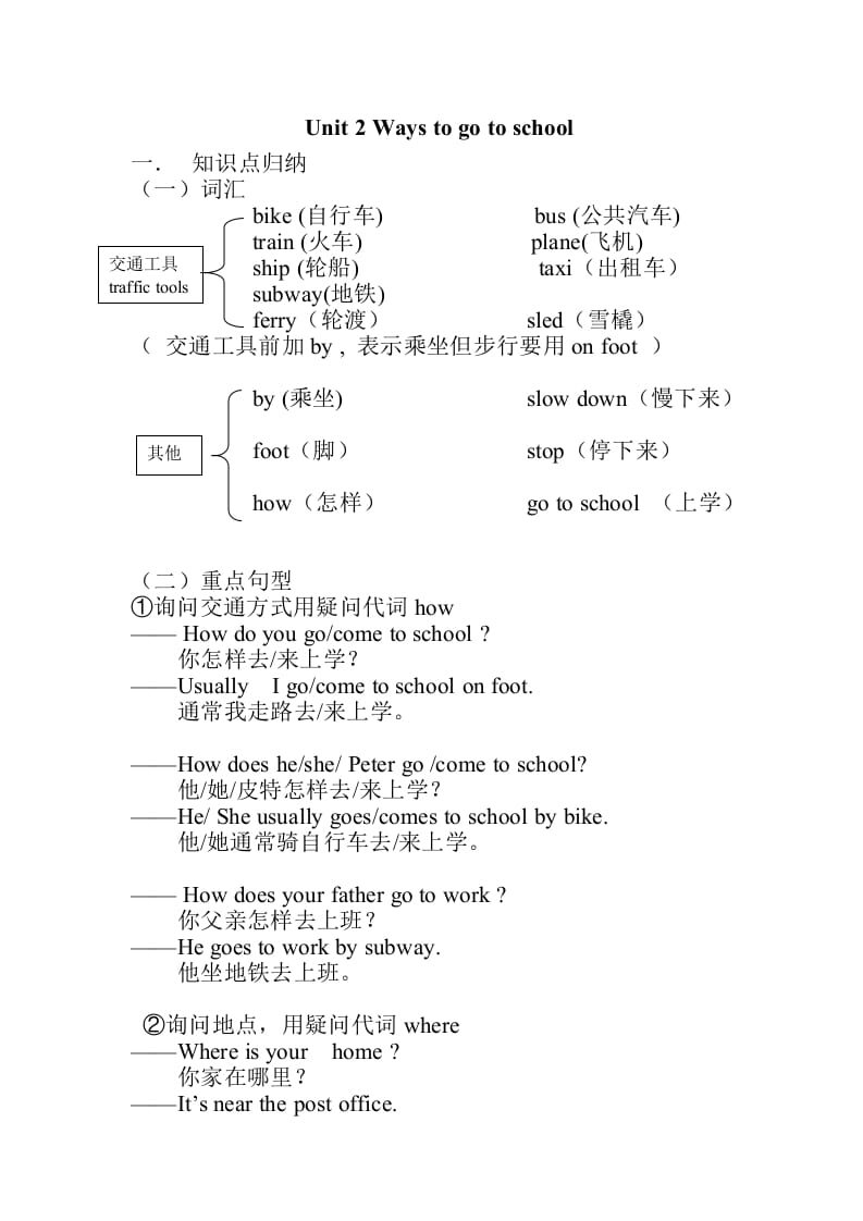 六年级英语上册Unit2知识点总结（讲义式）（人教版PEP）-我要学科网
