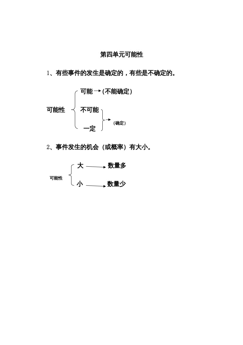 五年级数学上册第4单元归纳总结（人教版）-我要学科网