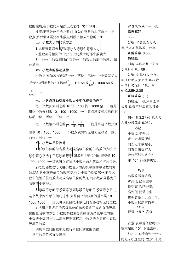 图片[2]-四年级数学下册4.小数的意义和性质-我要学科网