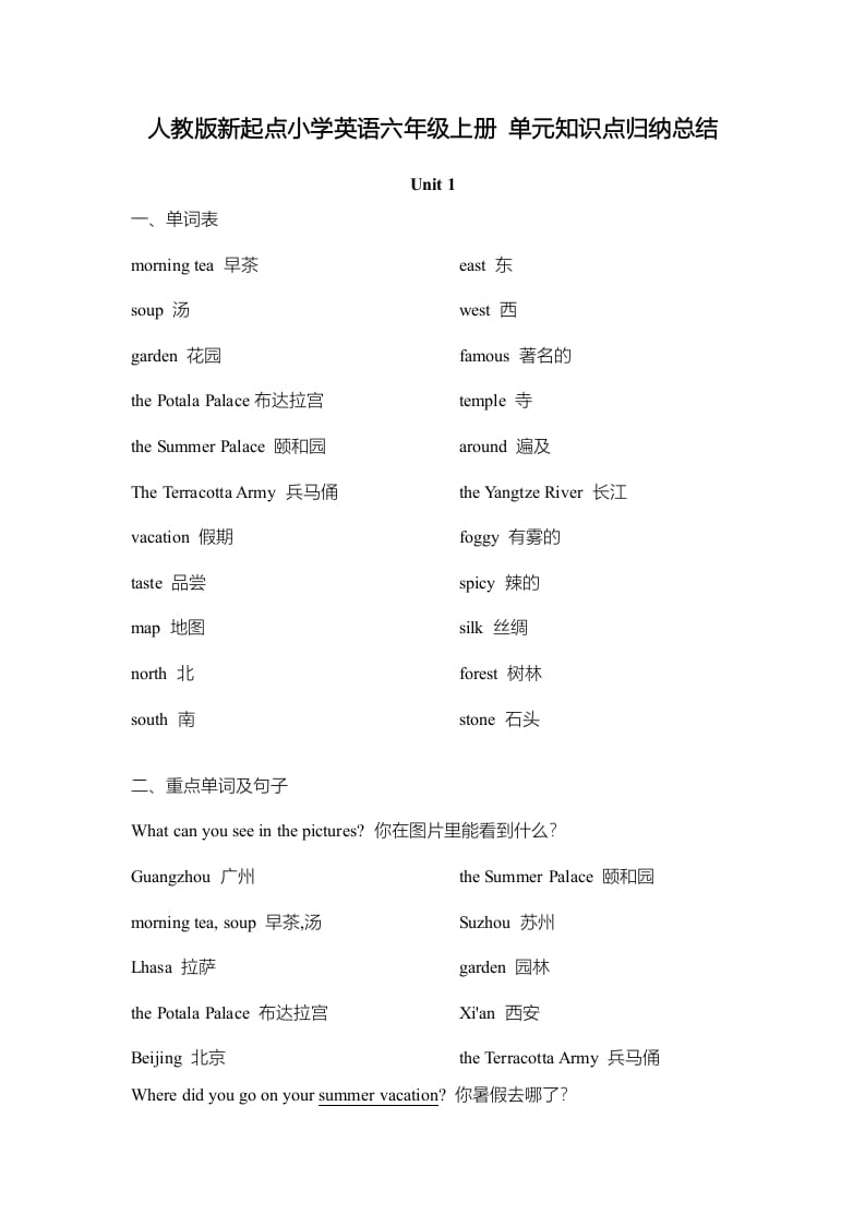 六年级英语上册单元知识点归纳总结（人教版一起点）-我要学科网