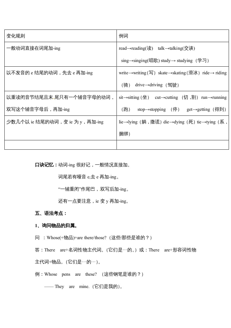 图片[3]-五年级数学下册英语素材-期末复习Unit5_人教PEP-我要学科网