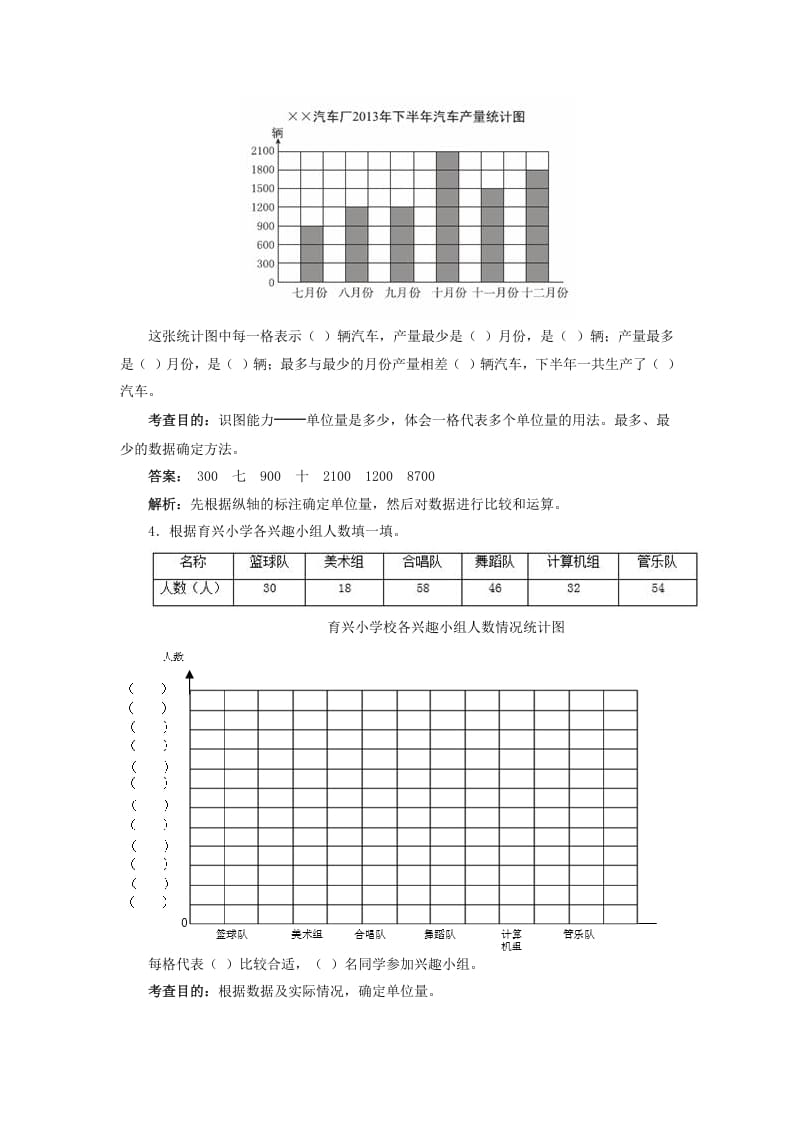 图片[2]-四年级数学上册同步测试及解析-条形统计图（人教版）-我要学科网
