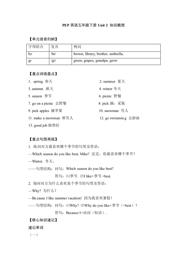 五年级数学下册英语单元知识梳理-Unit2Myfavouriteseason人教PEP-我要学科网