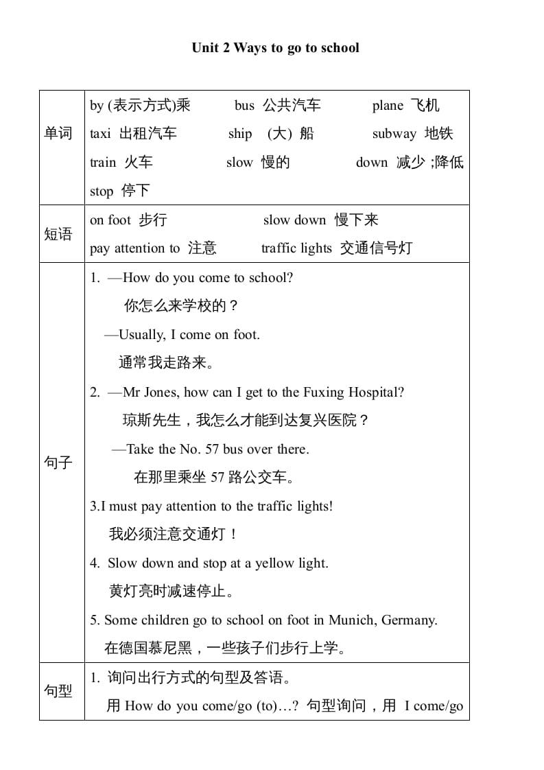 六年级英语上册Unit2单元知识小结（图表式）（人教版PEP）-我要学科网