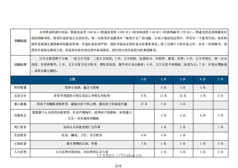 图片[2]-254本大奖经典绘本分类推荐书目（3-7岁）-我要学科网