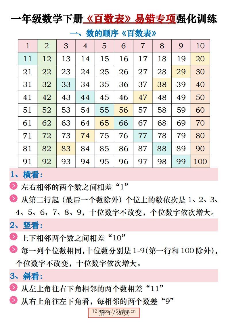一下数学《百数表》易错专项练习强化训练（含答案20页）-我要学科网