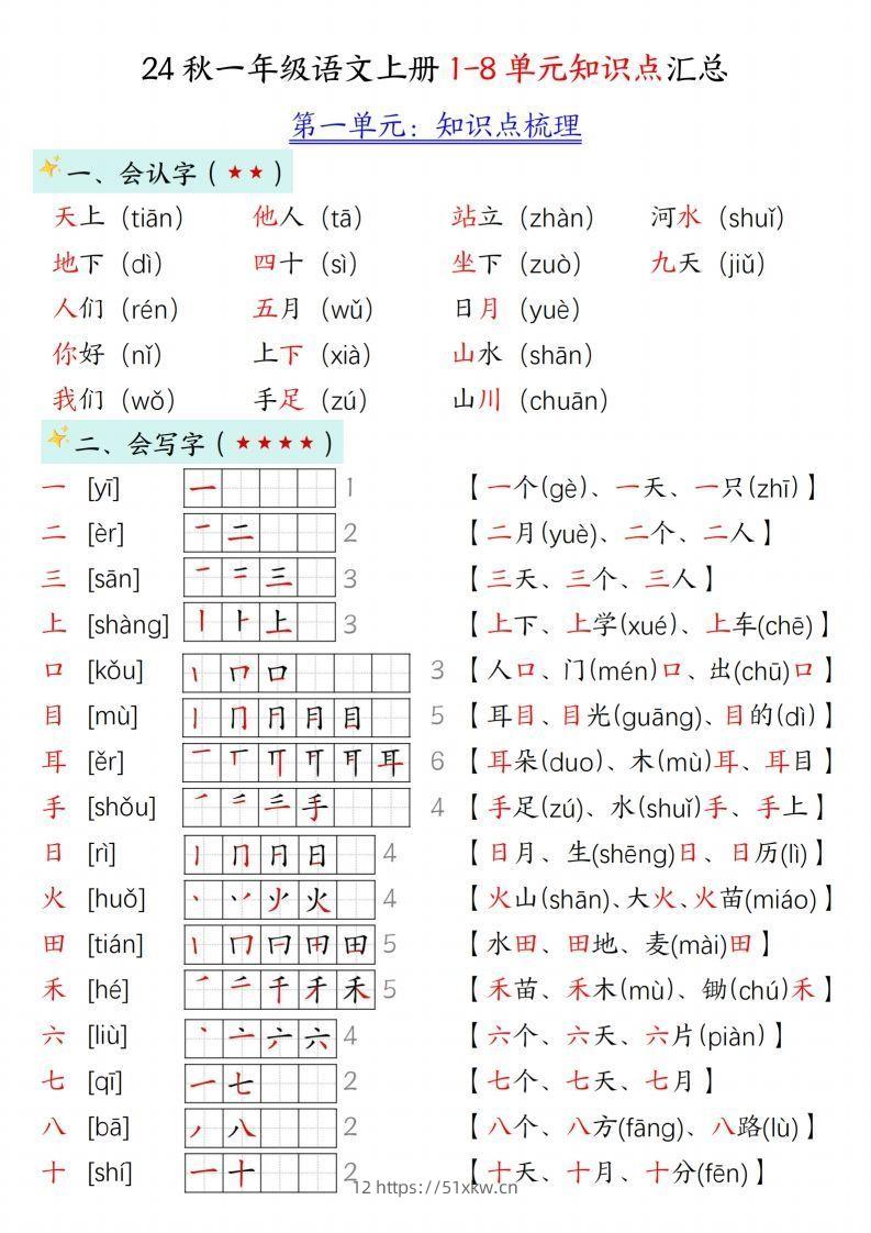 24新版一年级语文上册1-2单元知识点汇总-我要学科网