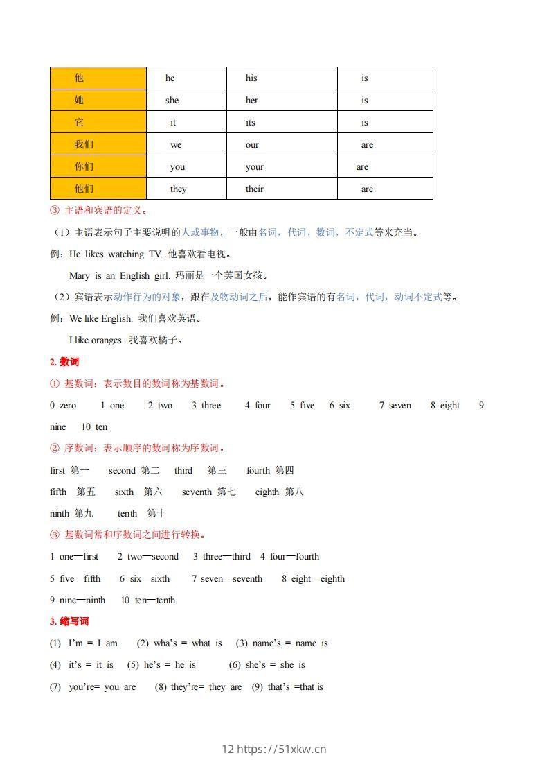 图片[2]-人教版七年级上册英语知识点汇总（一册全）-我要学科网