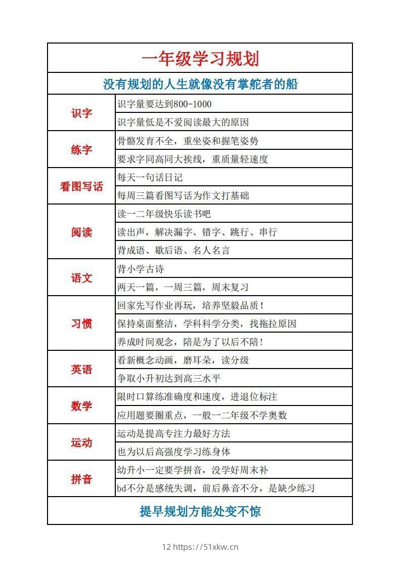 图片[2]-学习规划完整版-我要学科网