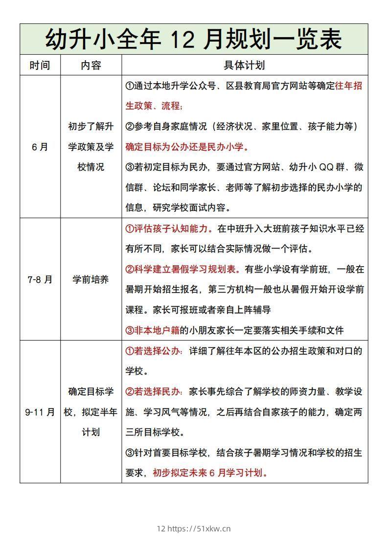 幼升小全年12月规划一览表-我要学科网