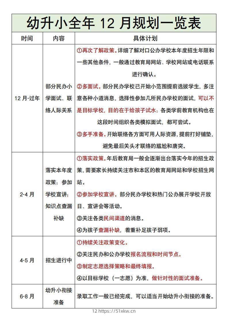 图片[2]-幼升小全年12月规划一览表-我要学科网