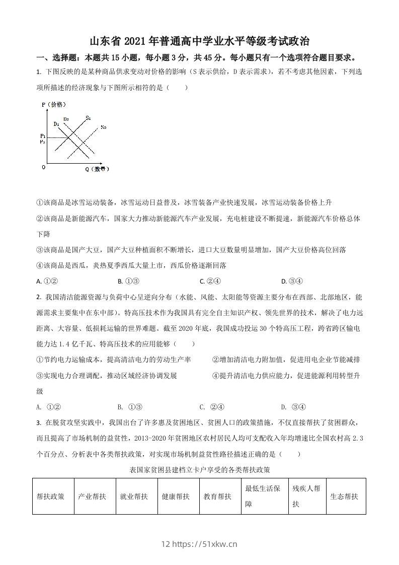 2021年高考政治试卷（山东）（空白卷）-我要学科网