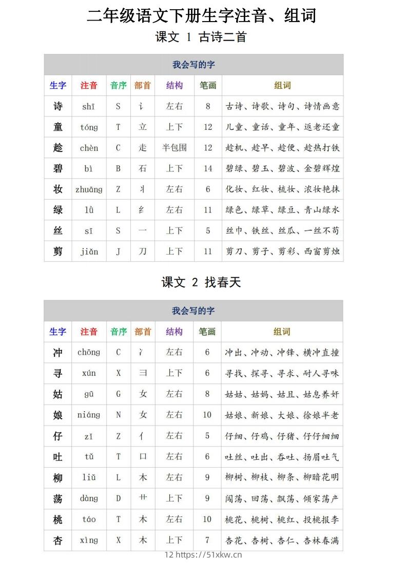 二年级语文下册生字注音、组词15页-我要学科网