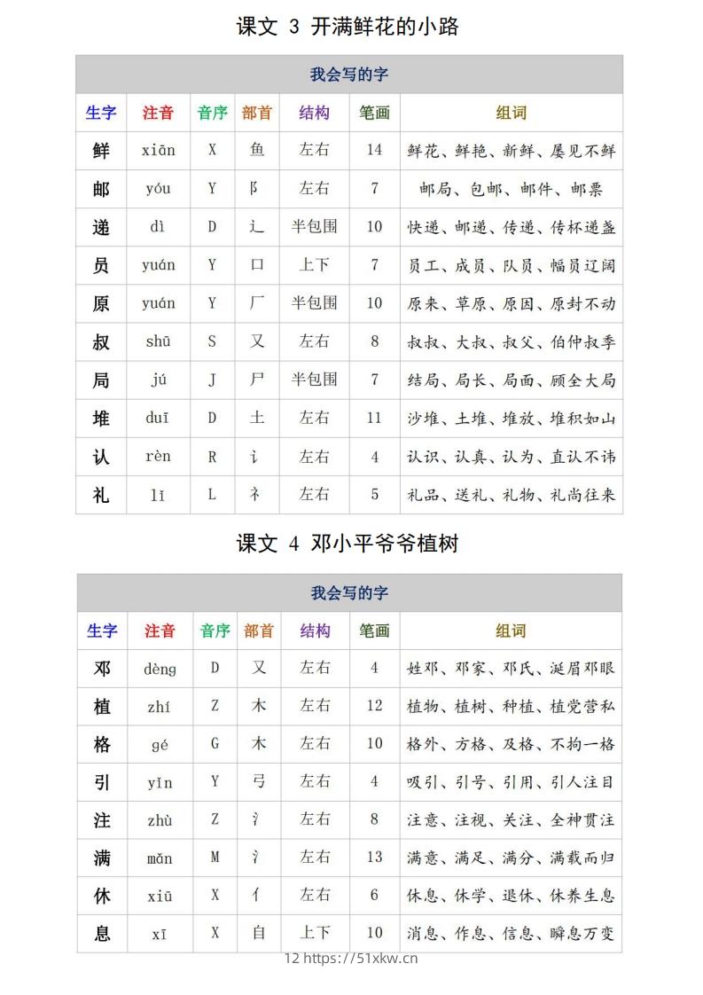 图片[2]-二年级语文下册生字注音、组词15页-我要学科网