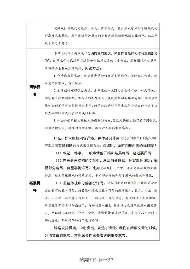 图片[2]-【主题阅读】统编版语文六年级下册第一单元“民风民俗”（主题阅读）-我要学科网