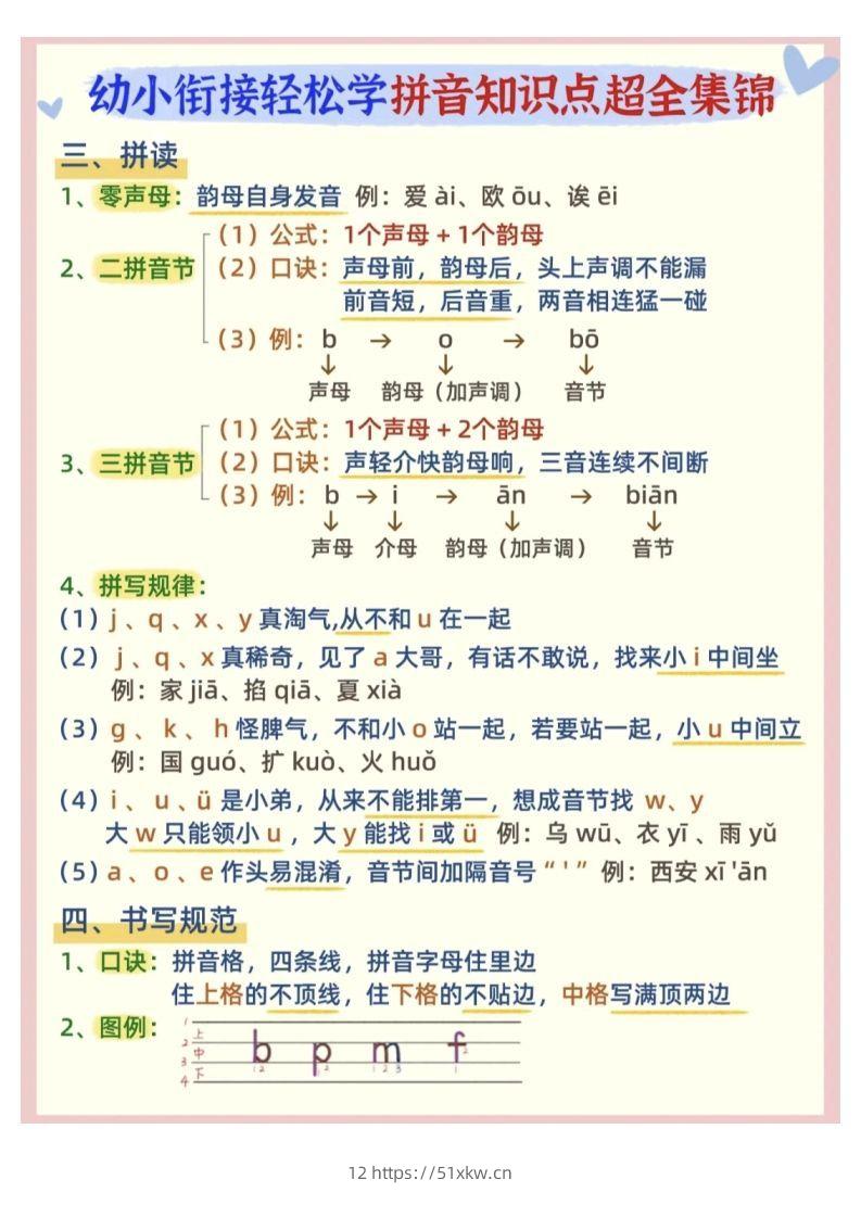 图片[2]-【拼音】幼小衔接拼音知识点超全锦集-我要学科网