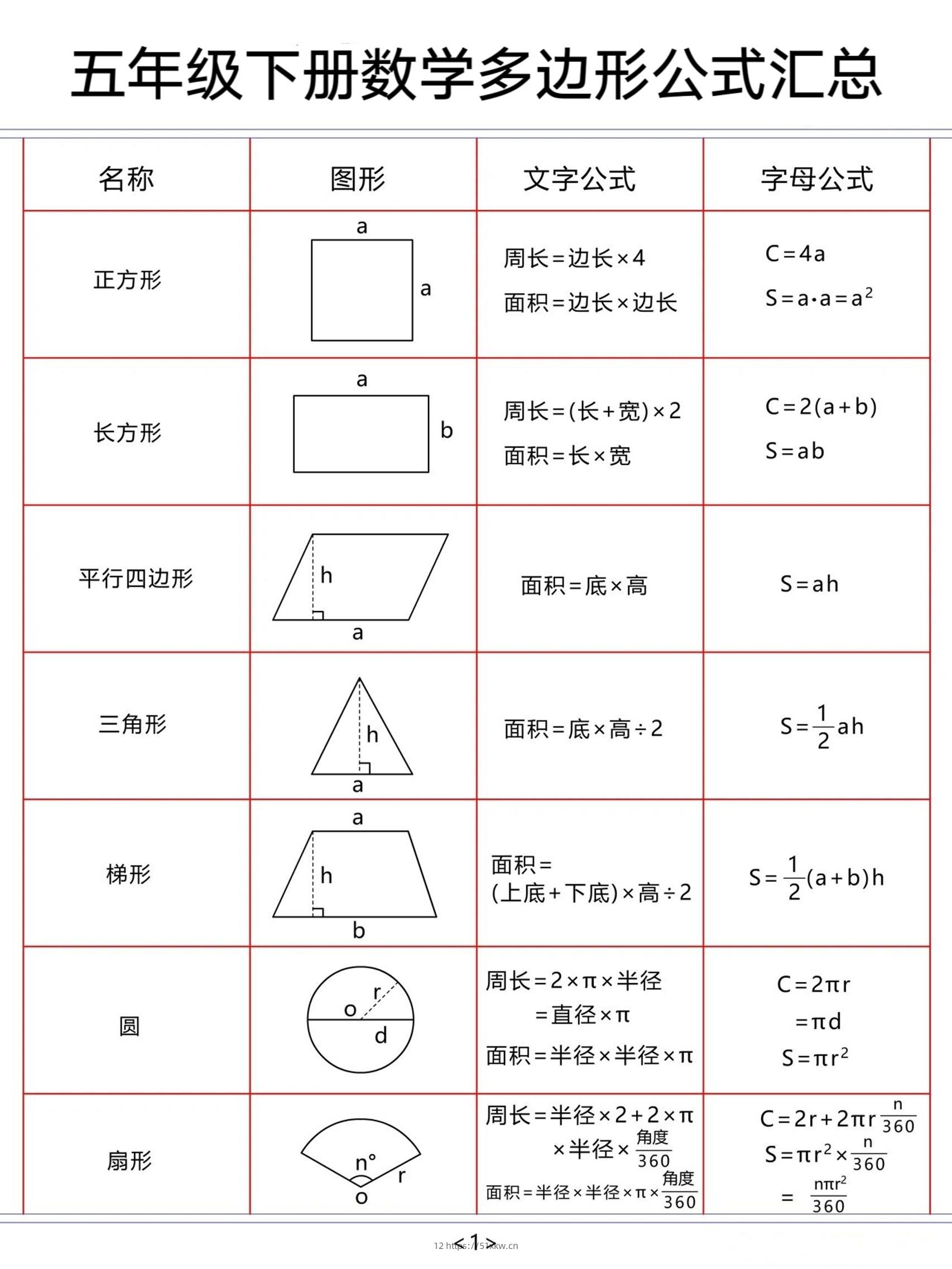 五下数学【多边形公式汇总】-我要学科网