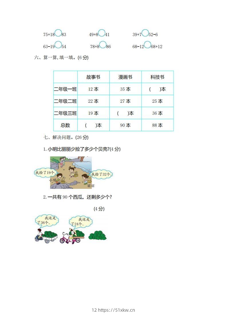图片[2]-一下青岛版数学第六单元检测卷1（54制）-我要学科网