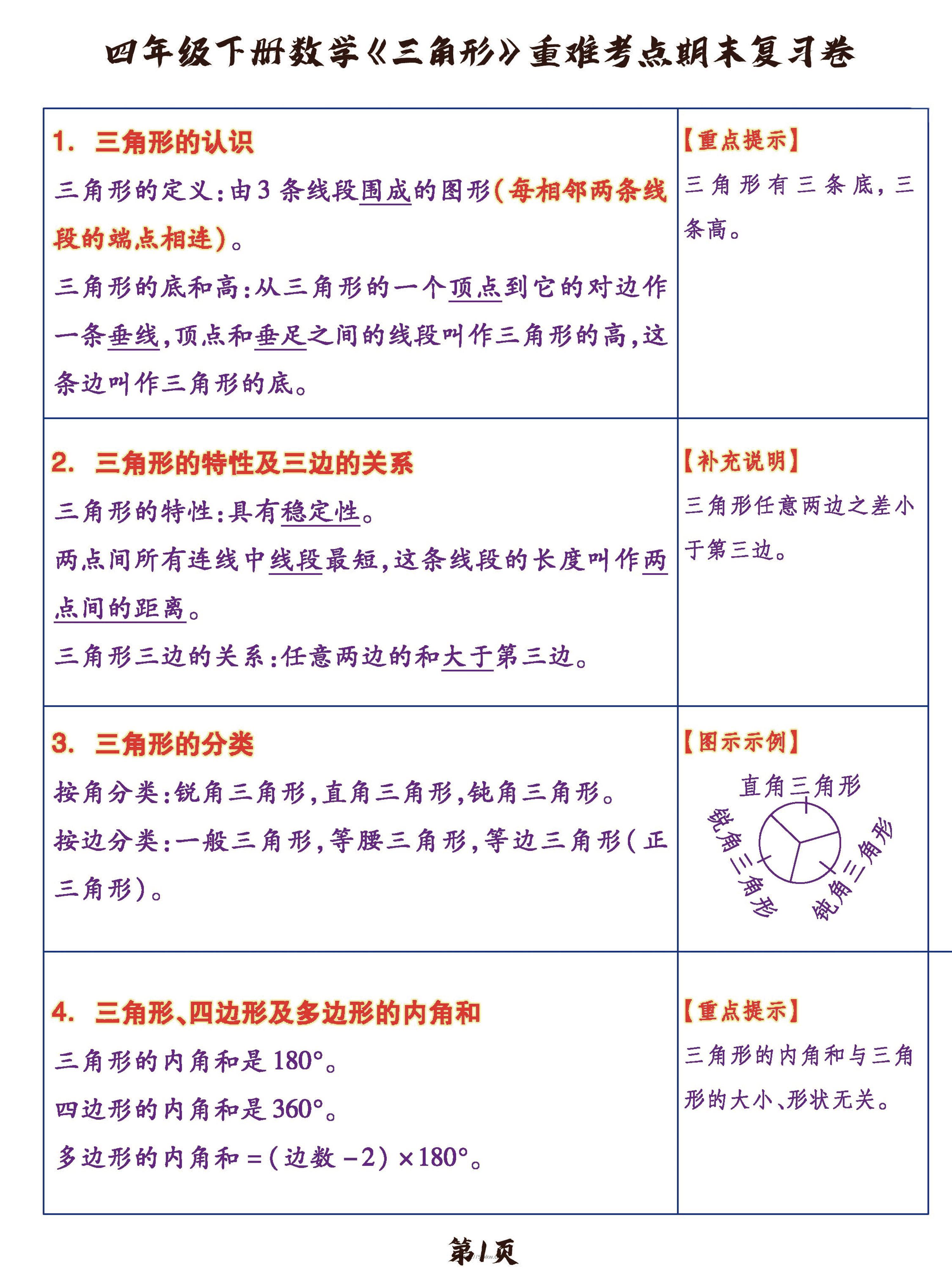 四年级下数学《三角形》重难考点期末复习+突破+冲刺卷，提分必备OK-我要学科网