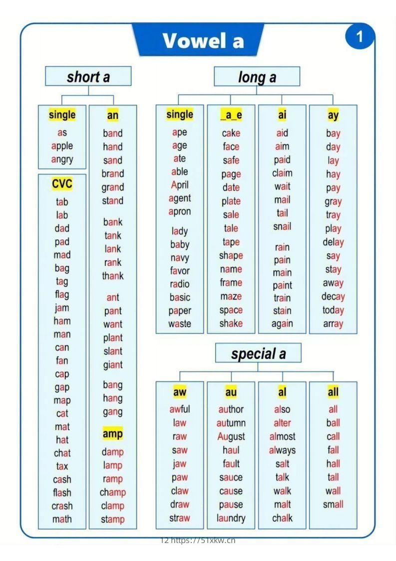 【自然拼读】汇总表（挂图）-我要学科网
