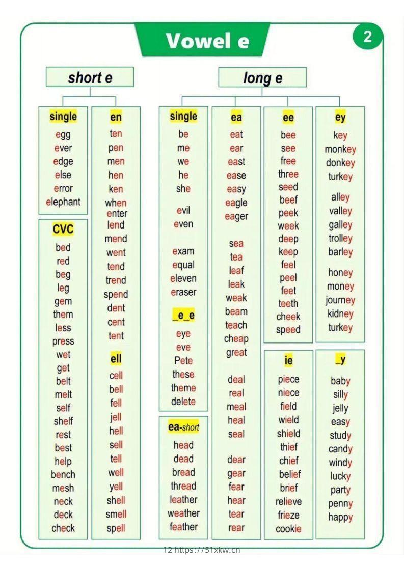 图片[2]-【自然拼读】汇总表（挂图）-我要学科网