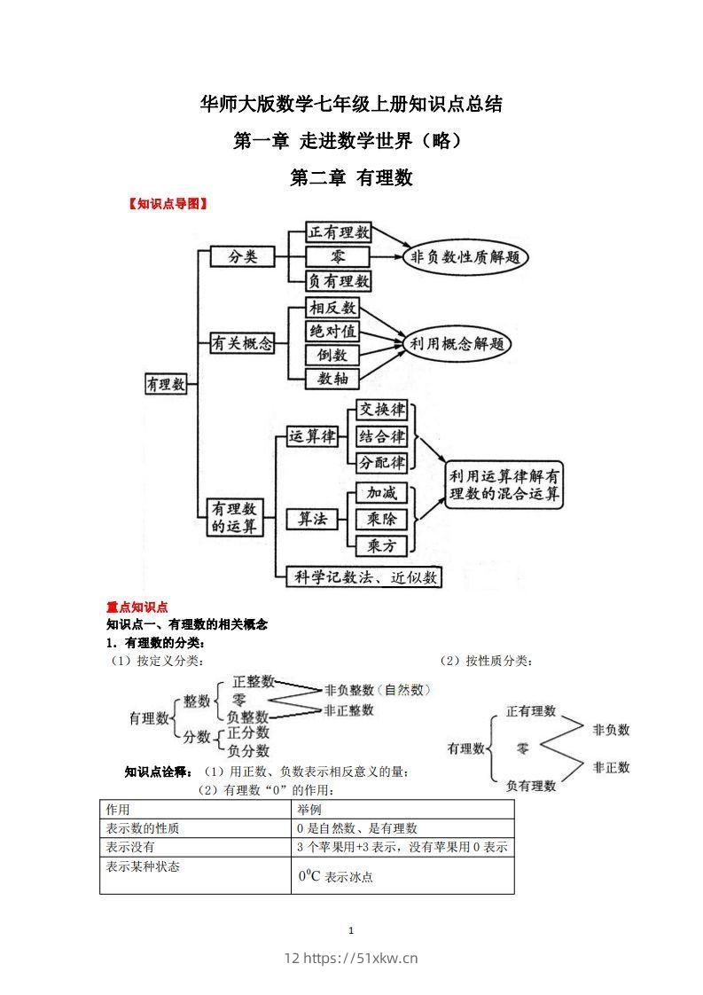 华师大版数学七年级上册知识点总结-我要学科网