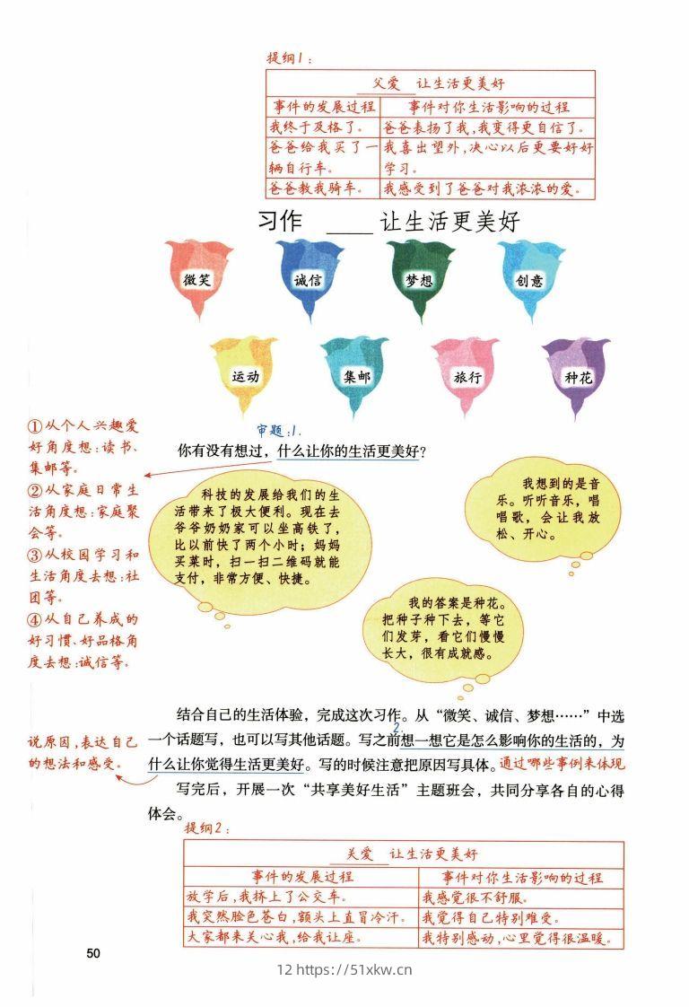 图片[3]-六年级上语文1-8单元习作预习方法详解（拟定提纲+写作思路+习作导图）-我要学科网