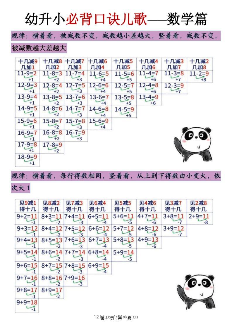 幼升小必背口诀儿歌（数学篇）7页-我要学科网