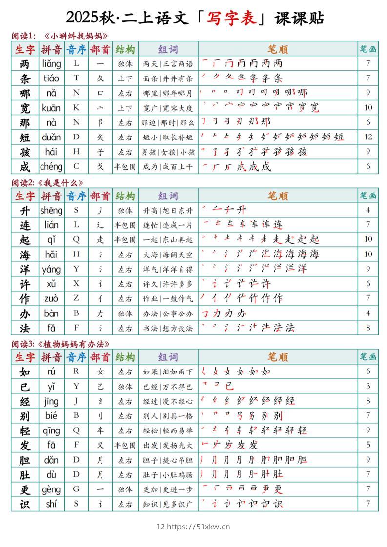 二上语文最新课课贴-我要学科网