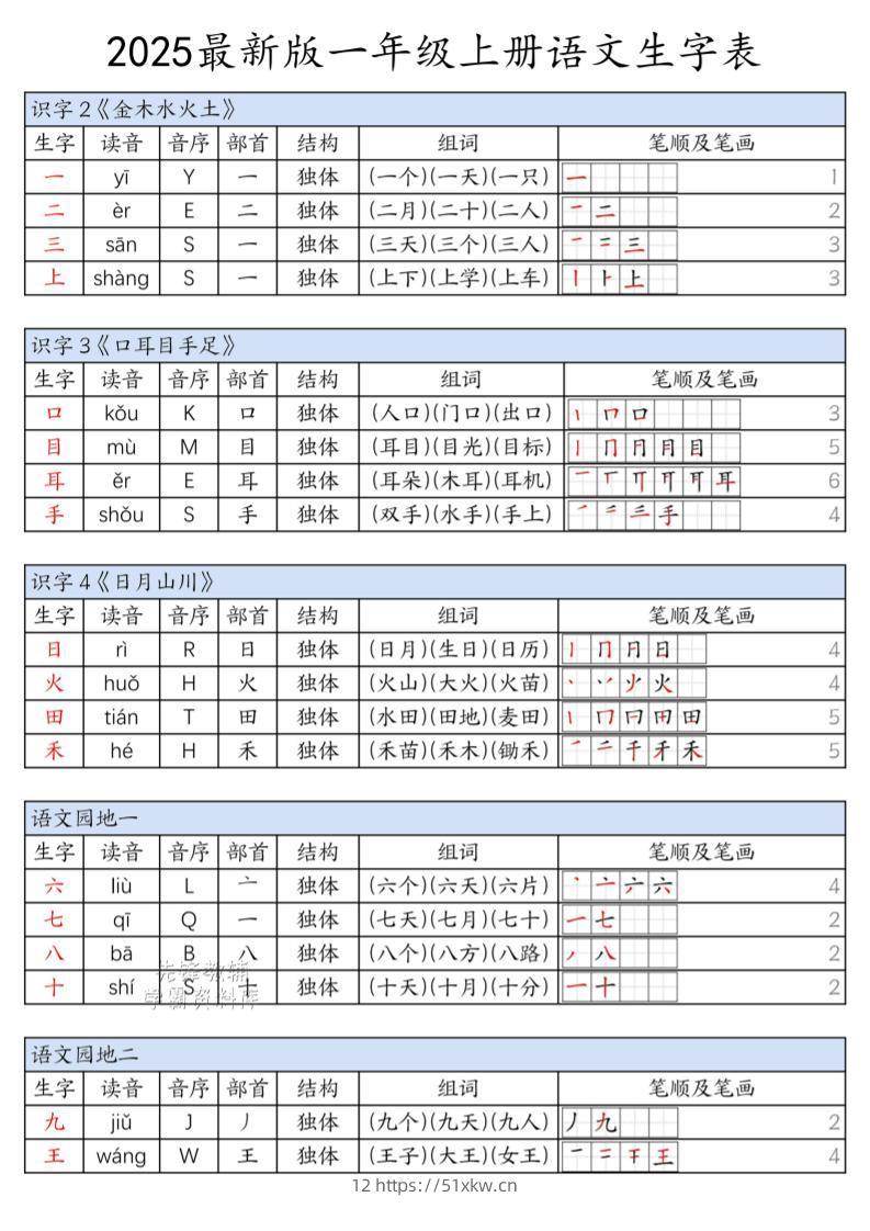 一上语文上册生字表-我要学科网