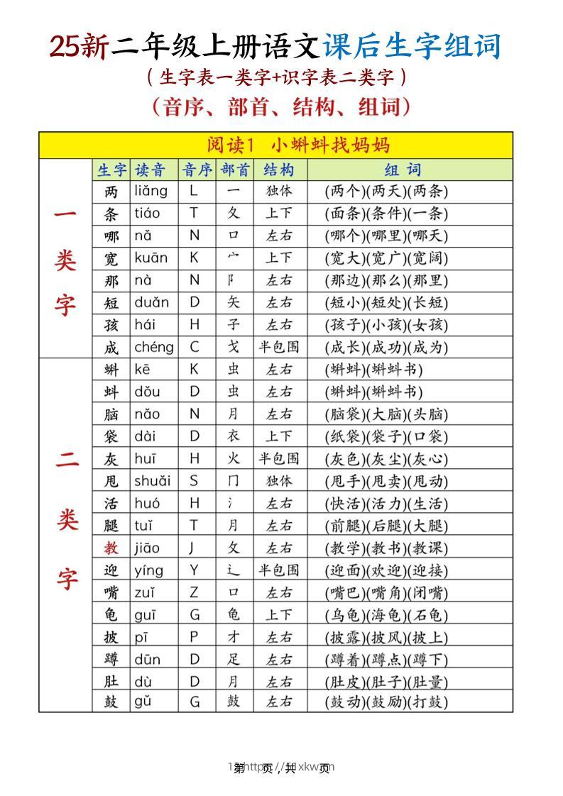 25新二上语文课后生字组词（生字表一类字+识字表二类字）30页-我要学科网