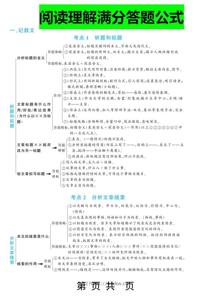 三上语文-阅读理解答题满分公式-我要学科网