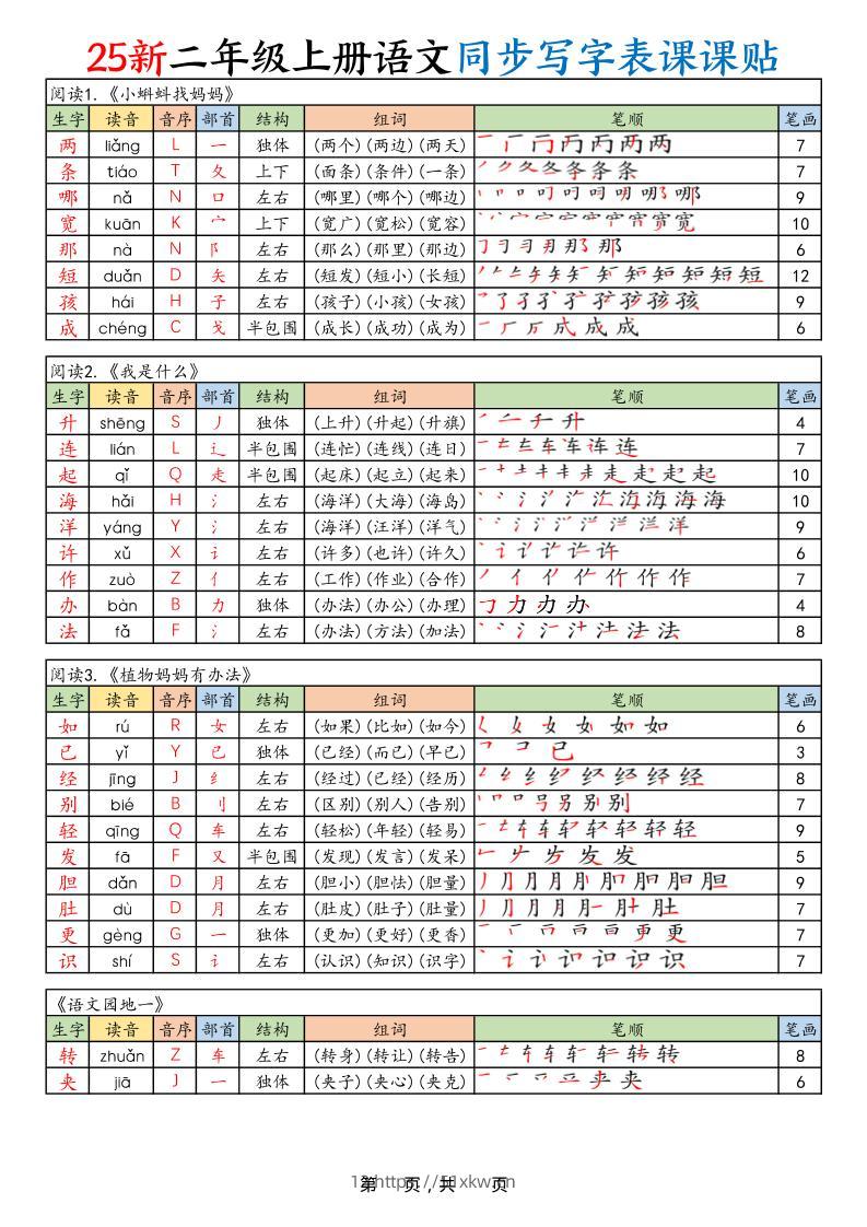 2025新二上语文同步写字表课课贴（10页）-我要学科网
