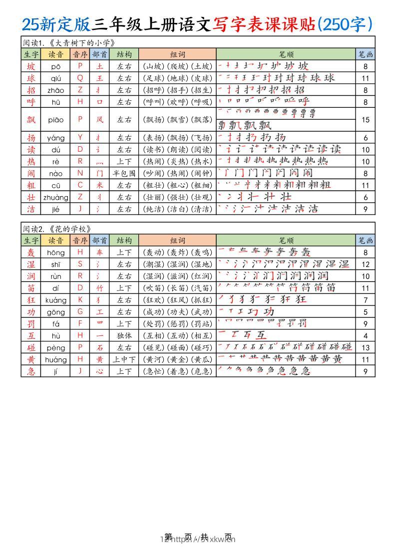 25新定版三上语文写字表课课贴（250字）10页-我要学科网