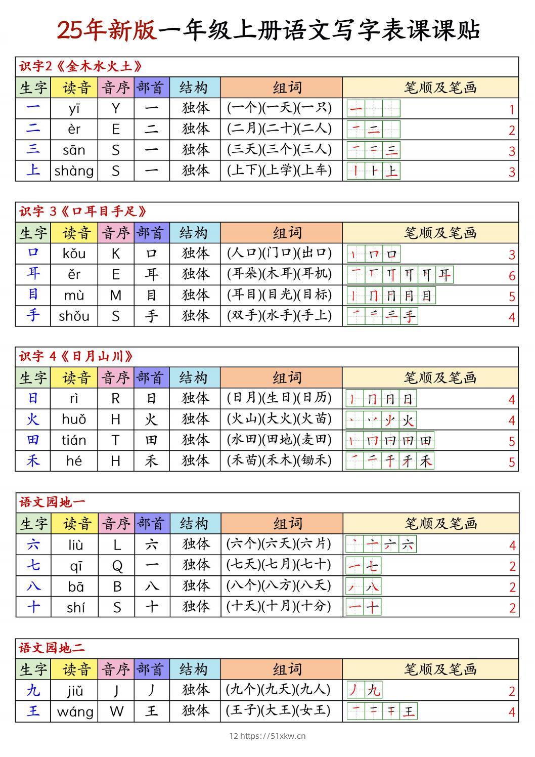 25新版一上语文写字表生字组词笔顺课课贴6页-我要学科网